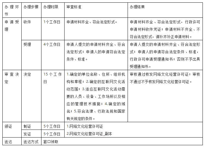 申請流程 申請流程