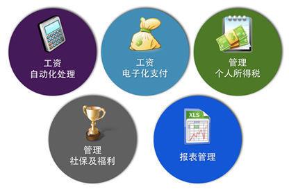 北京代理記賬公司