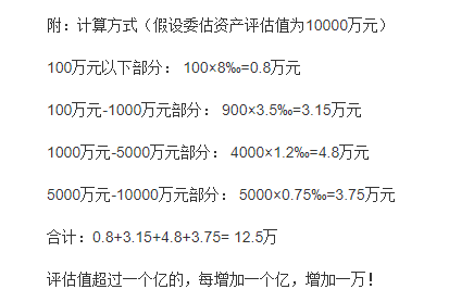 資產(chǎn)評估收費標(biāo)準(zhǔn) 資產(chǎn)評估收費標(biāo)準(zhǔn)