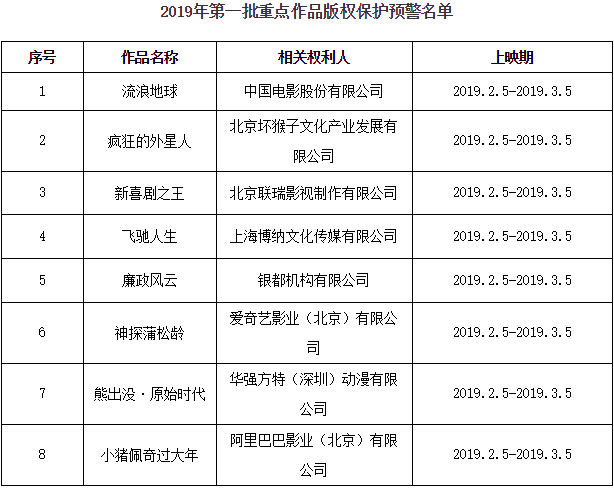 版權(quán)-大通天成 版權(quán)-大通天成