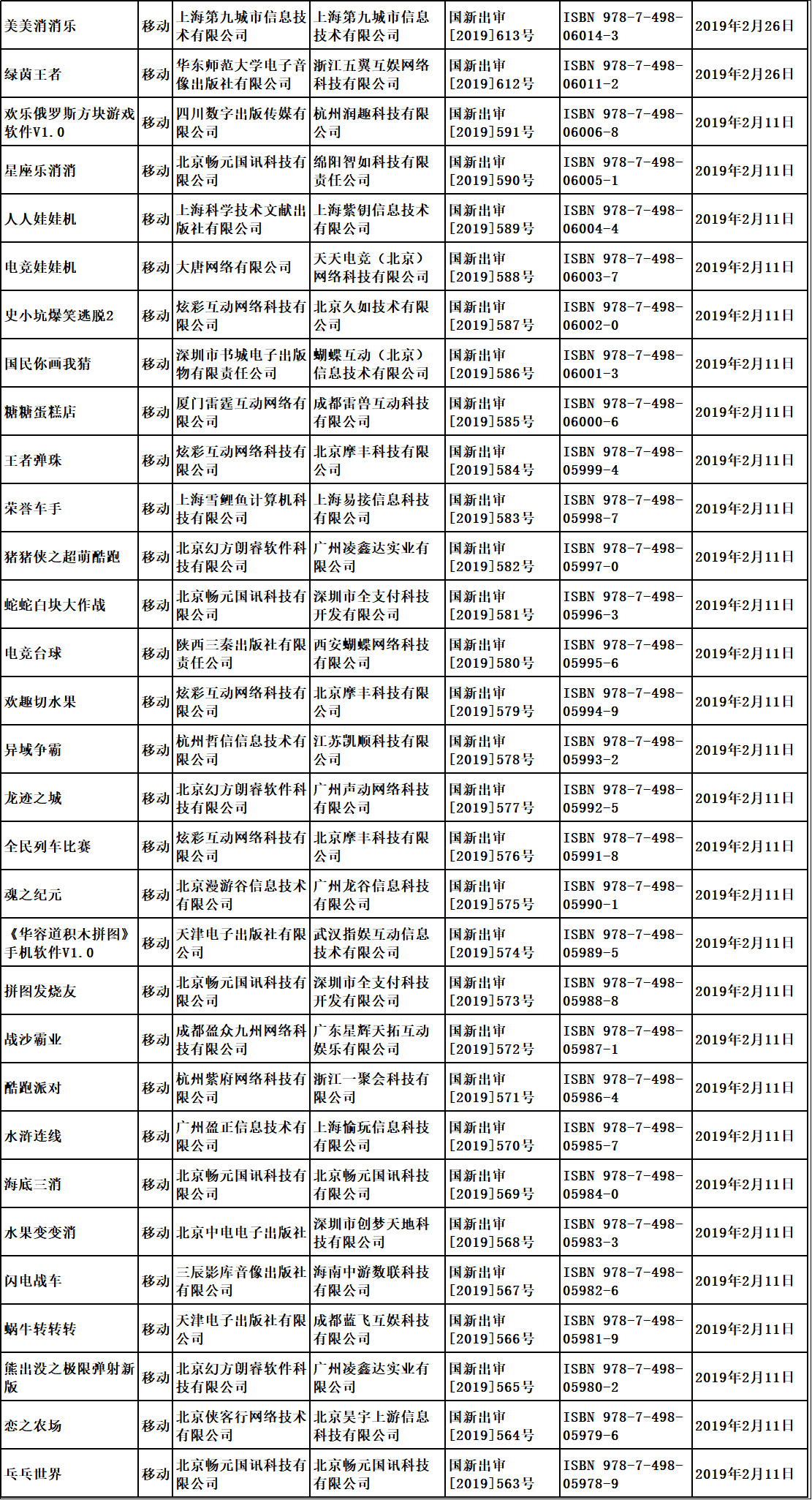 “第七批國產(chǎn)游戲版號已經(jīng)下發(fā)，騰訊網(wǎng)易繼續(xù)缺席”/