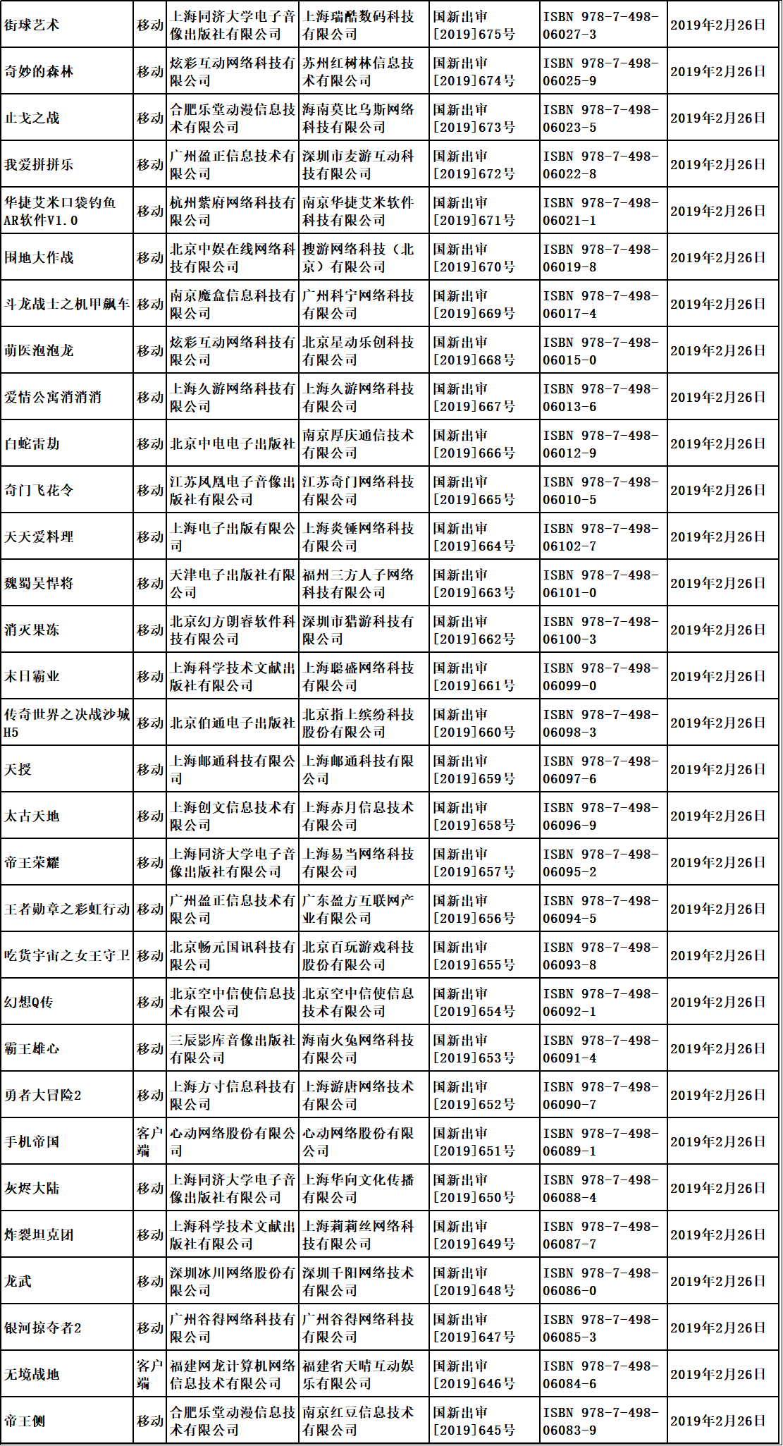 “第七批國產(chǎn)游戲版號已經(jīng)下發(fā)，騰訊網(wǎng)易繼續(xù)缺席”/