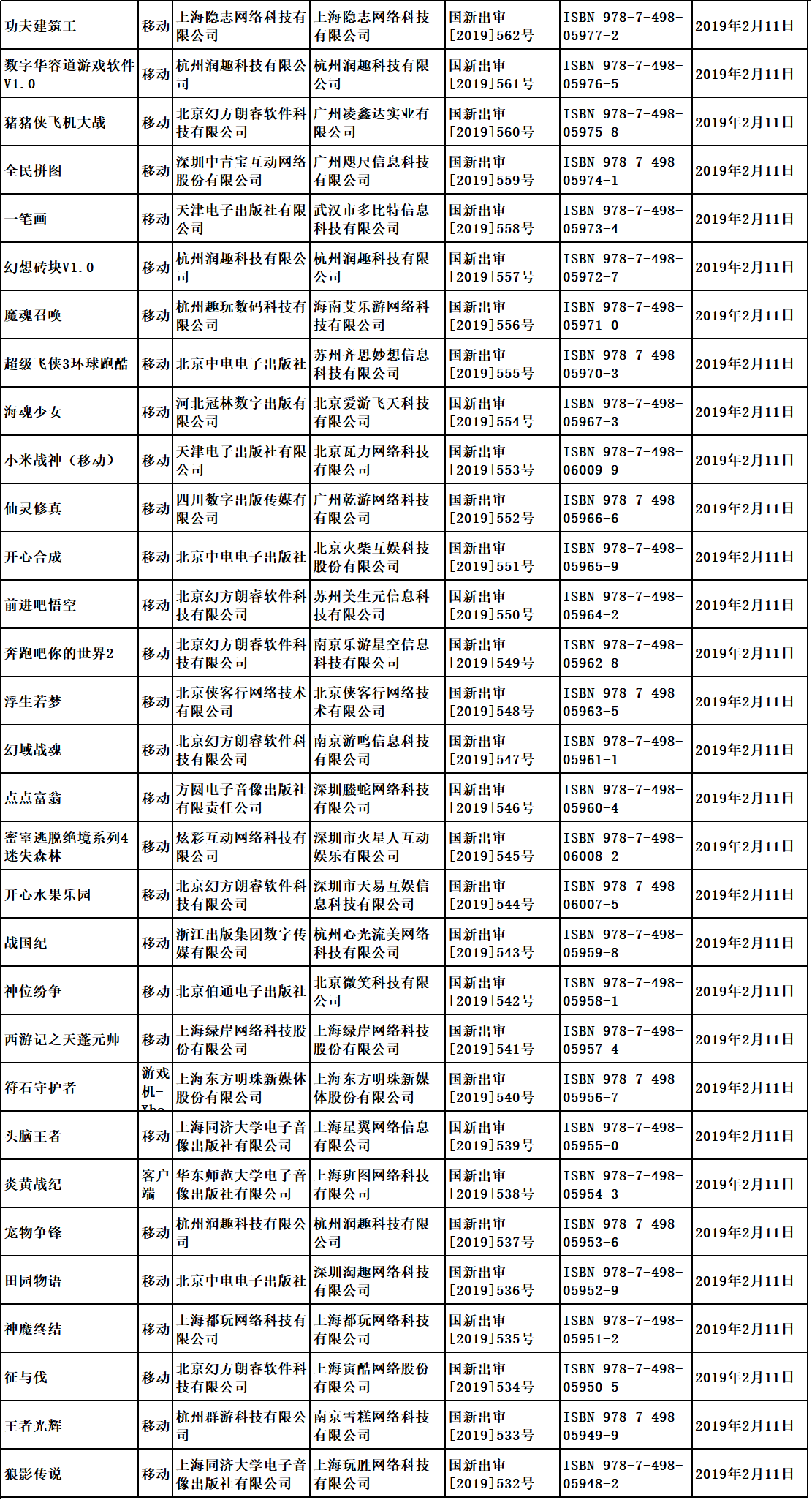 “第七批國產(chǎn)游戲版號已經(jīng)下發(fā)，騰訊網(wǎng)易繼續(xù)缺席”/