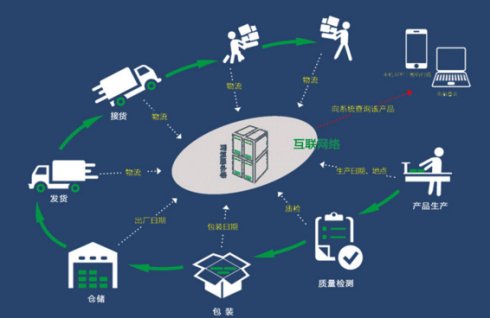 通信信息系統(tǒng)網(wǎng)絡(luò)集成企業(yè)資質(zhì)