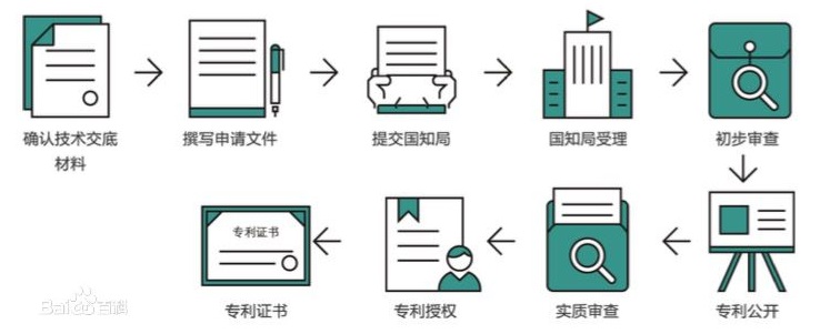 專利申請 專利申請