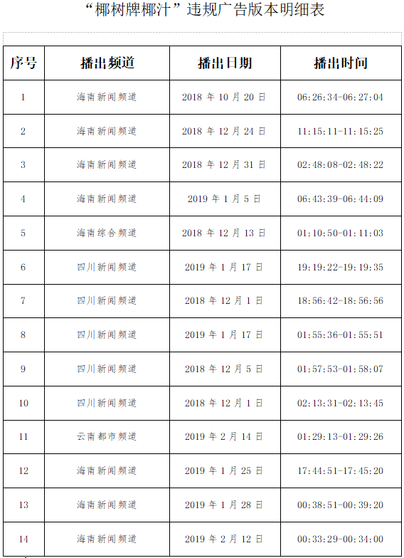 廣播電視節(jié)目制作經(jīng)營許可證