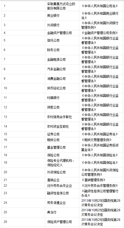 公司注冊資本登記制度改革 公司注冊資本登記制度改革