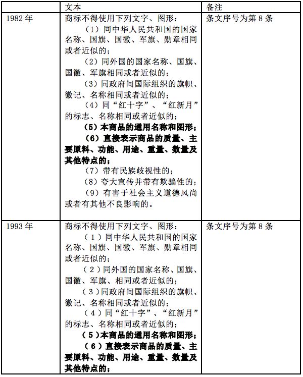 商標(biāo)注冊(cè)法 商標(biāo)注冊(cè)法