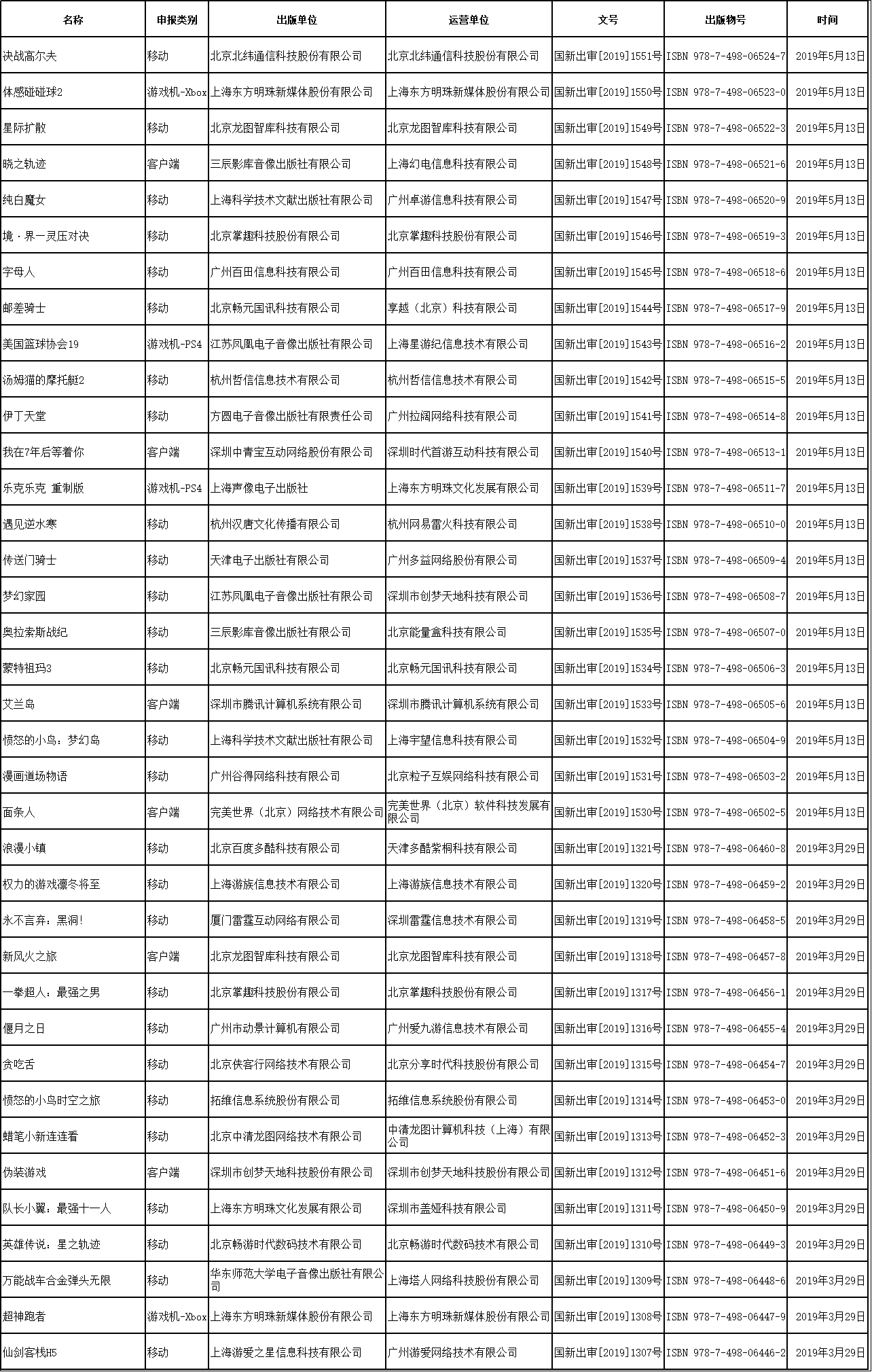 網(wǎng)絡游戲版號審批