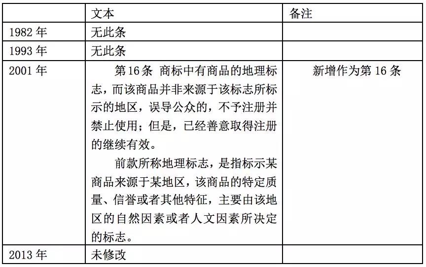 商標(biāo)注冊(cè) 商標(biāo)注冊(cè)