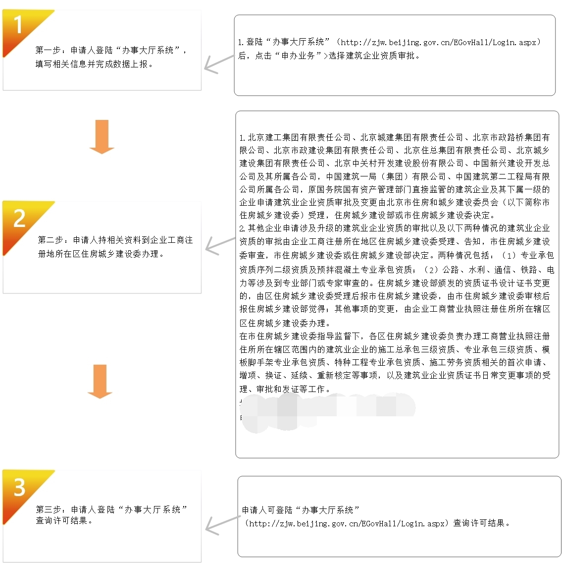 建筑企業(yè)資質(zhì)辦理 建筑企業(yè)資質(zhì)辦理