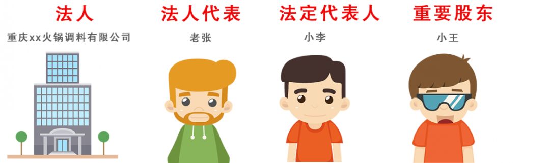 法人,法人代表,法定代表人 法人,法人代表,法定代表人