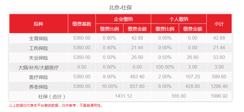 北京工資6000社保扣多少(北京工資5500社保交多少)