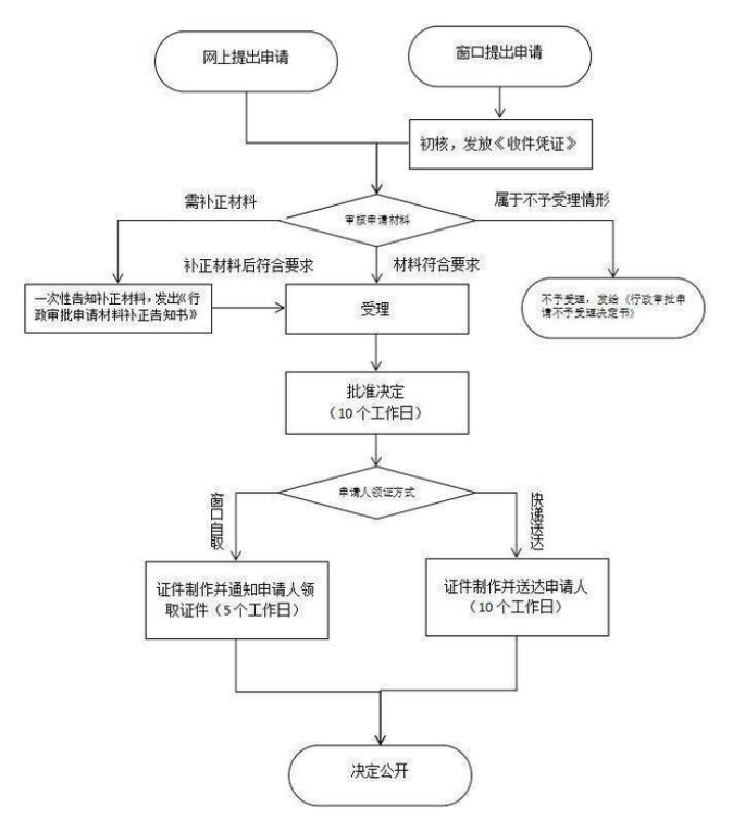 202301121673493513918320.png image.png