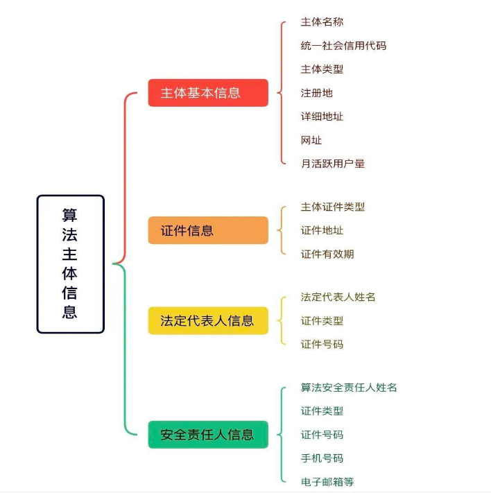 202305051683249077521391.png 333.png