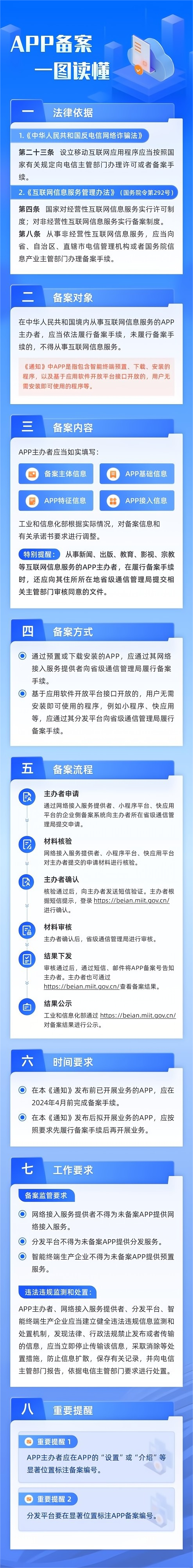 一圖讀懂APP備案 一圖讀懂APP備案