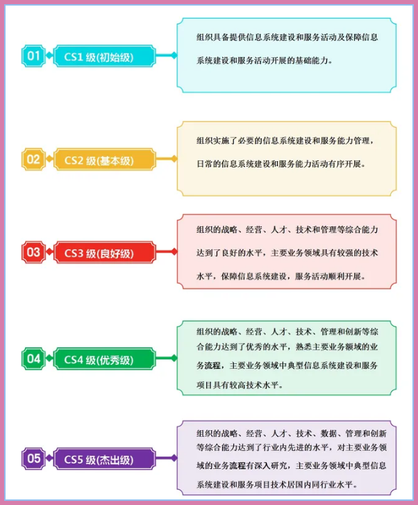 CS等級(jí)1.png
