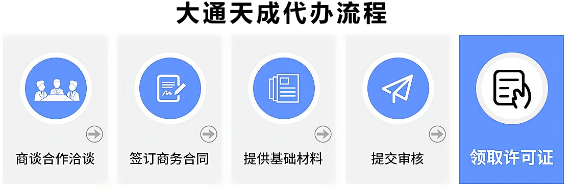 大通天成代辦流程圖 大通天成代辦流程圖