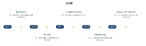蘿卜投研是什么公司？是干什么的？