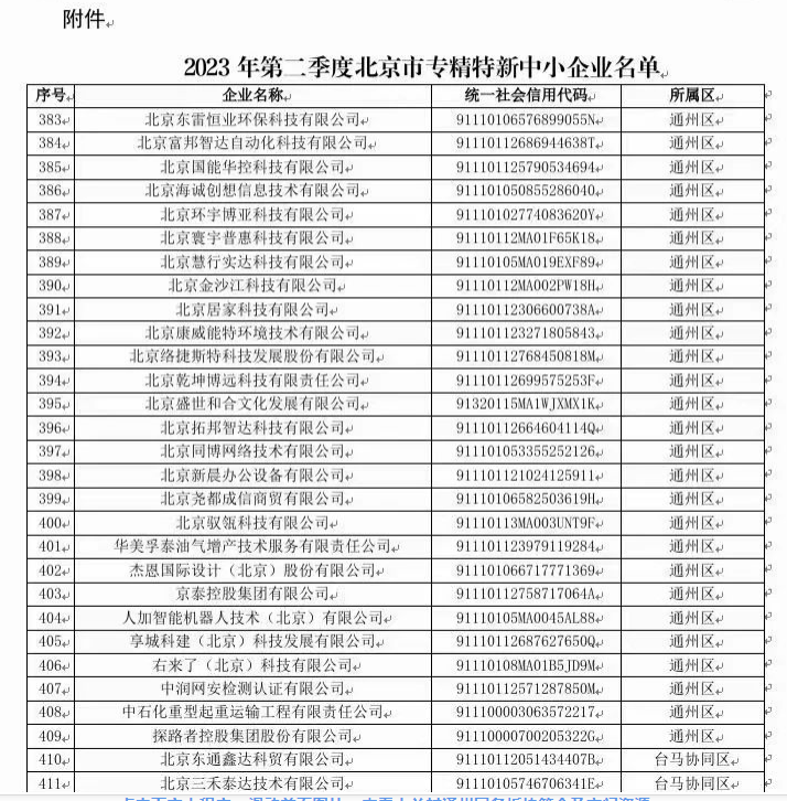 副中心新增29家專精特新中小企業(yè) 副中心新增29家專精特新中小企業(yè)