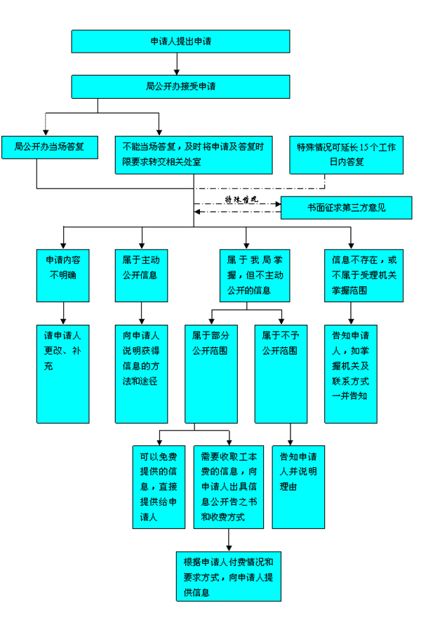 海南省通信管理局官網(wǎng)（https://hnca.miit.gov.cn/）