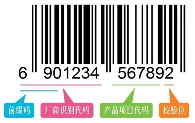 商品條形碼介紹 商品條形碼介紹