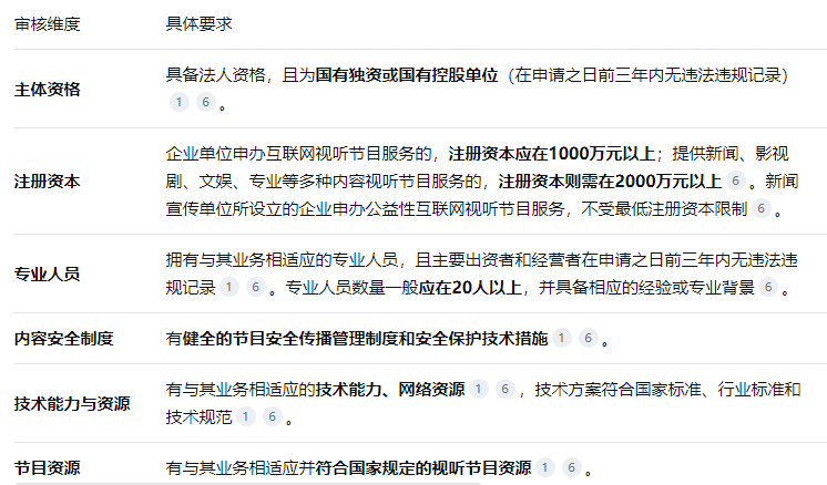 網(wǎng)絡(luò)視聽許可證申請條件