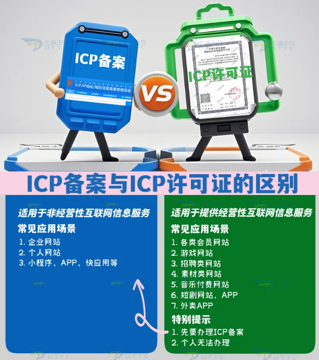 ICP許可證與ICP備案的區(qū)別 ICP許可證與ICP備案的區(qū)別