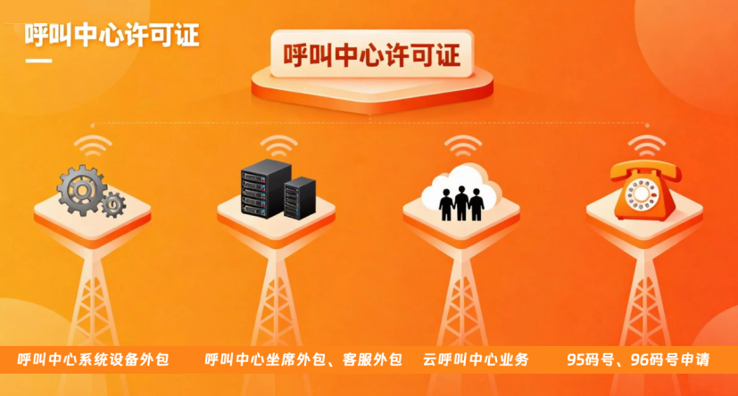 呼叫中心許可證應(yīng)用場景