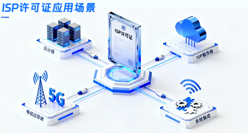ISP許可證應(yīng)用場(chǎng)景 ISP許可證應(yīng)用場(chǎng)景