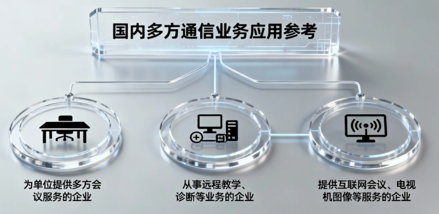 國(guó)內(nèi)多方通信服務(wù)業(yè)務(wù)許可證業(yè)務(wù)場(chǎng)景 國(guó)內(nèi)多方通信服務(wù)業(yè)務(wù)許可證業(yè)務(wù)場(chǎng)景