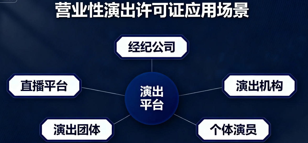 營(yíng)業(yè)性演出許可證常見(jiàn)業(yè)務(wù)場(chǎng)景 營(yíng)業(yè)性演出許可證常見(jiàn)業(yè)務(wù)場(chǎng)景