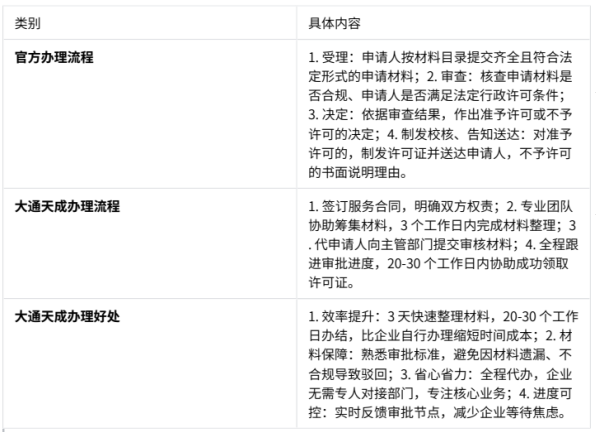 大通天成辦理廣播電視節(jié)目制作經營許可證的優(yōu)勢